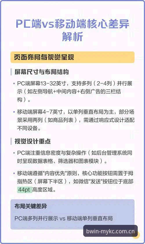 BWIN必赢登录入口常见问题 PC端vs移动端:BWIN必赢登录入口常见问题的两个世界