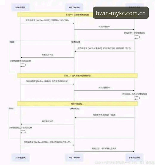 从混乱到专注：BWIN必赢登录入口操作教程